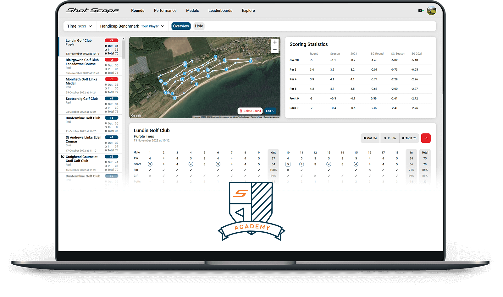 Shot Scope Coaching Dashboard all screens