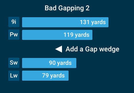 Bad Gapping