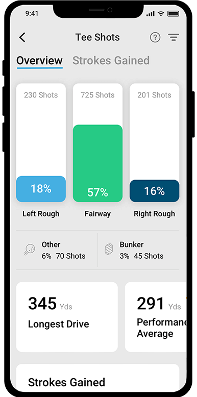 Shot Scope app Performance Pages