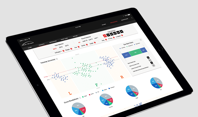Introducing The Performance Dashboard
