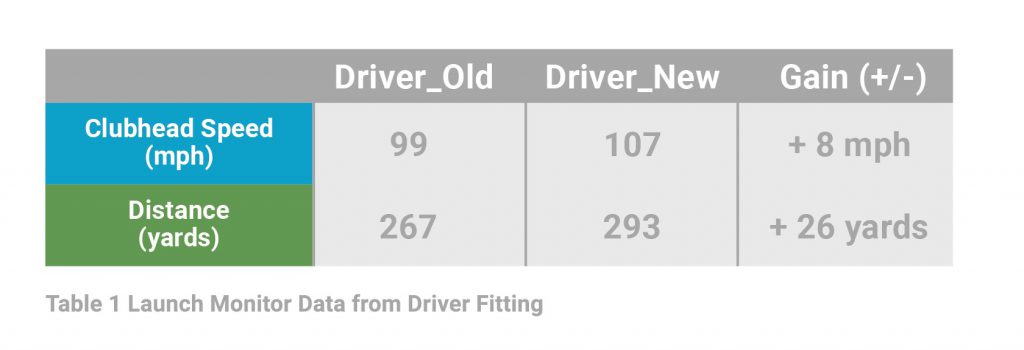 new driver and old driver statistics