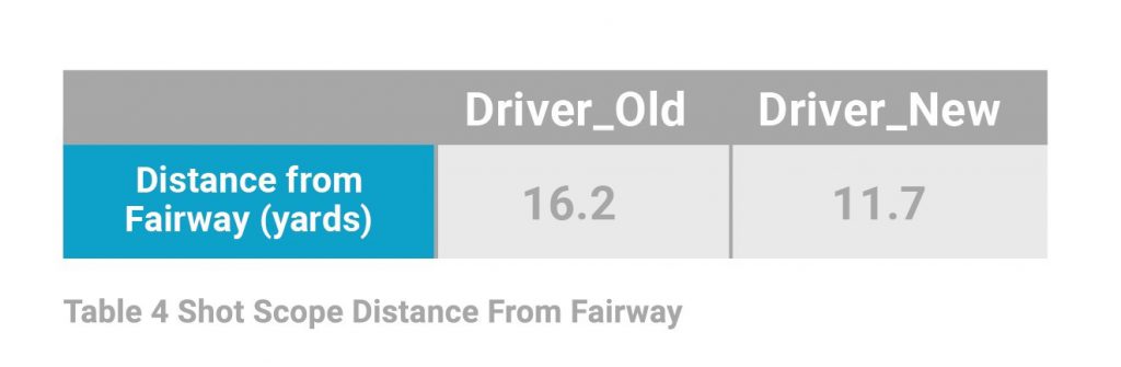 new driver versus old driver 