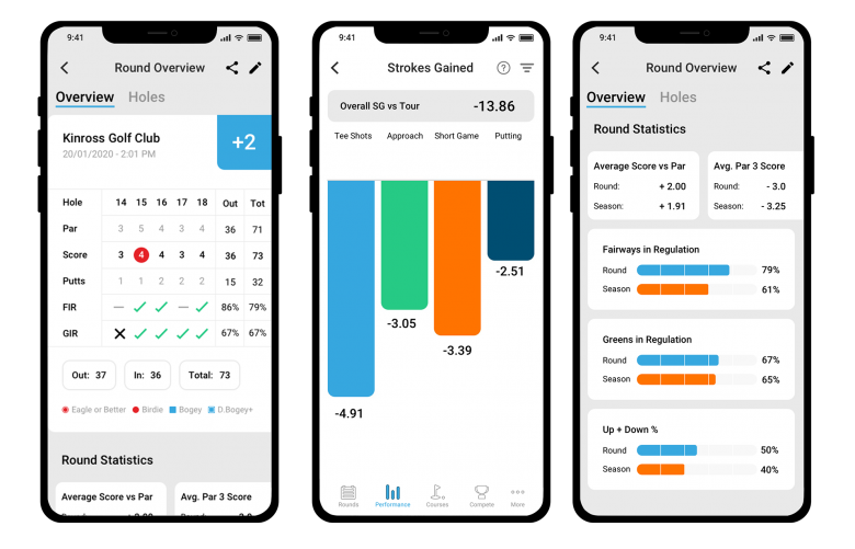 Shot Scope introduces strokes gained data to industry-leading performance tracking platform – January 2021