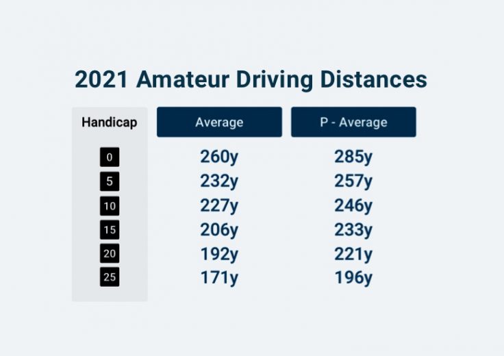 2021 Average Driving Distances