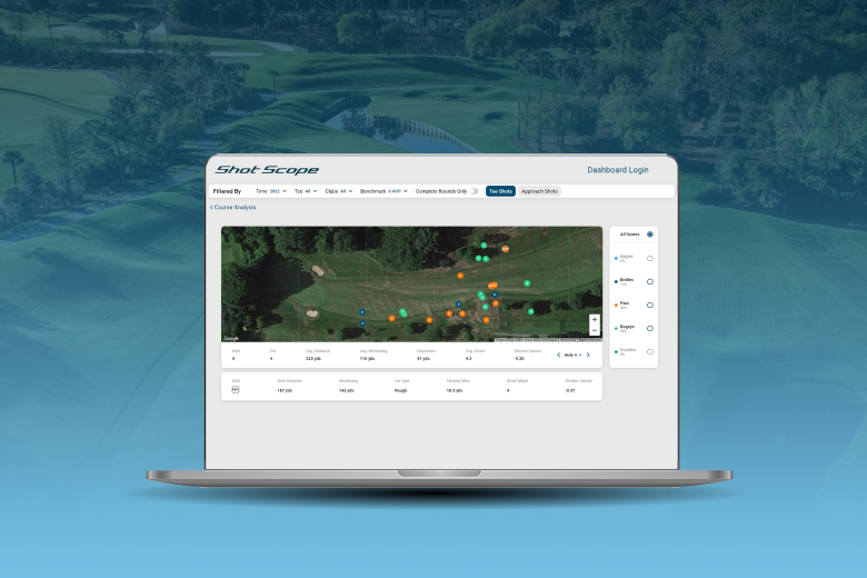 Shot Scope develops innovative “Shots Plotted” feature to enhance user knowledge