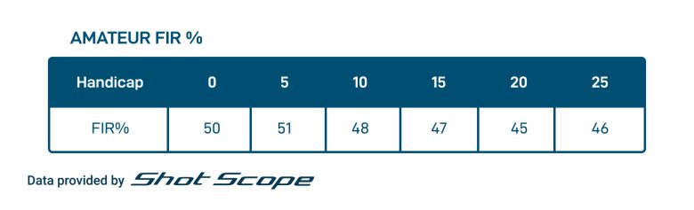 amateur golfers tee shot FIR