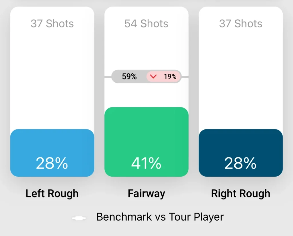 tee shot data