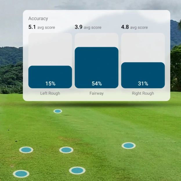 data from mystrategy on a golf course