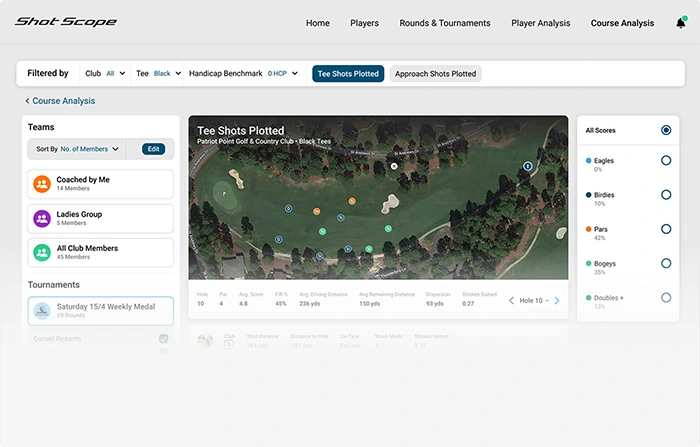 Shots plotted on the Shot Scope dashboard