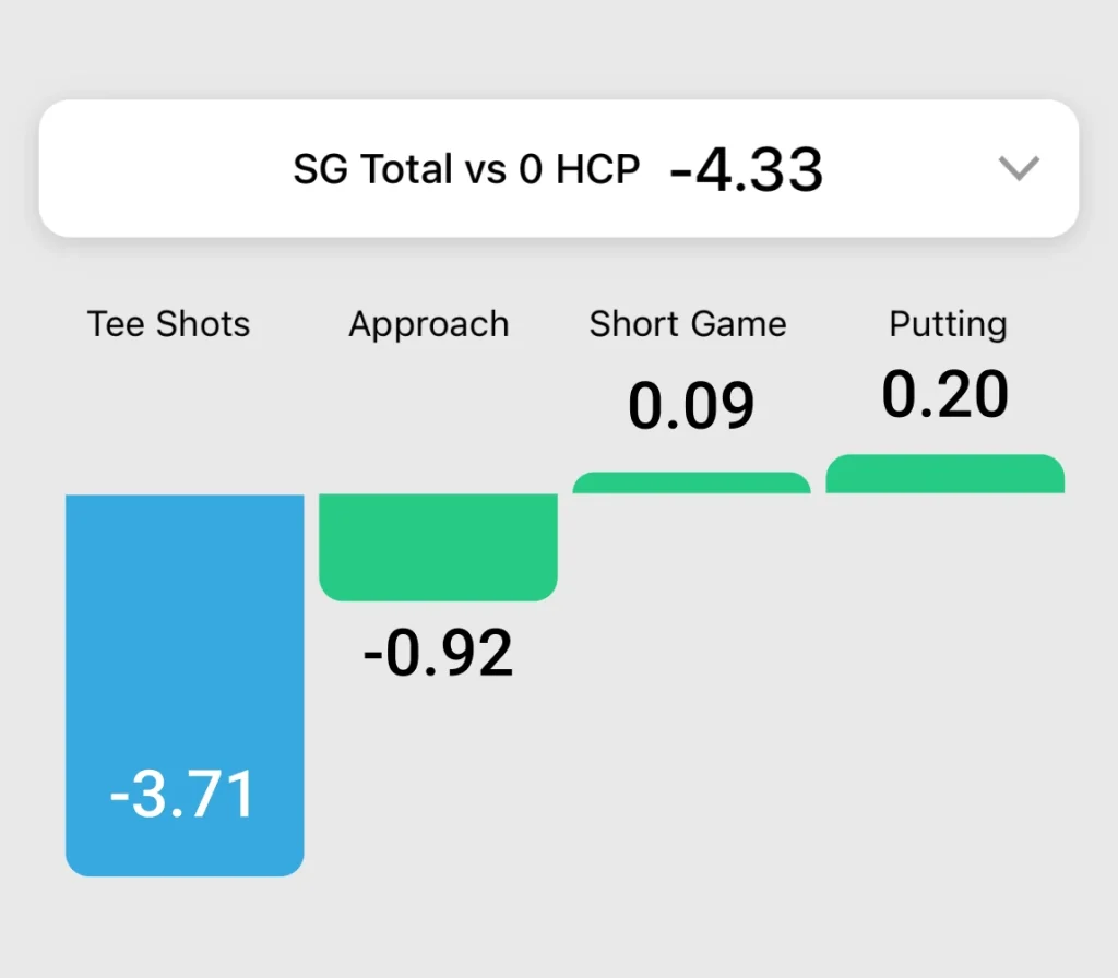 scoring screens including strokes gained