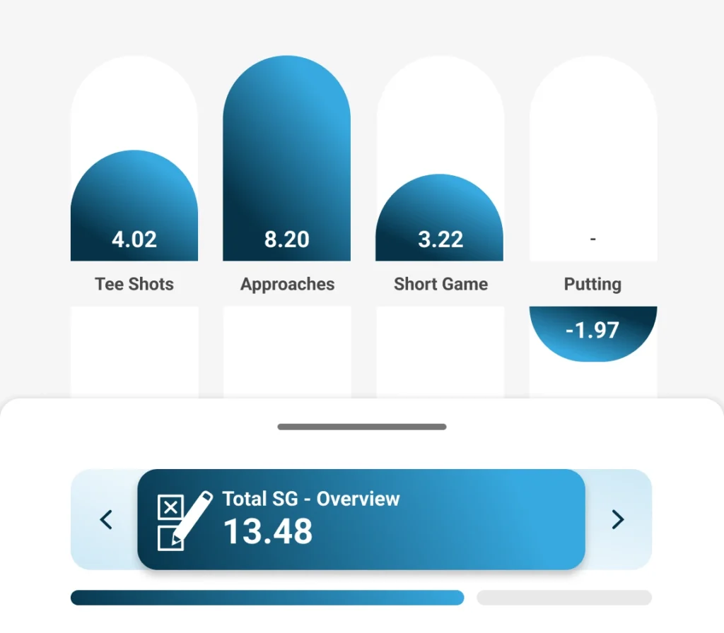 Scoring strokes gained on the Shot Scope app